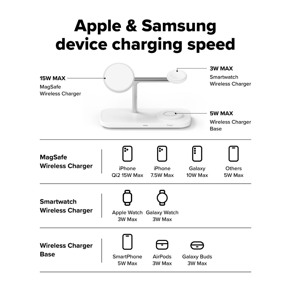 Ringke 3-i-1 Qi2 magnetisk trådløs lader - MagSafe-kompatibel - Hvit